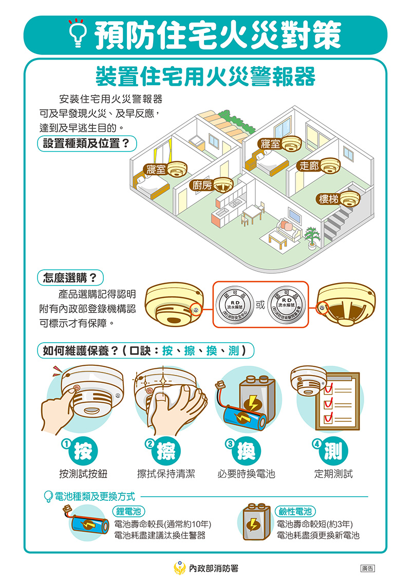 住警器