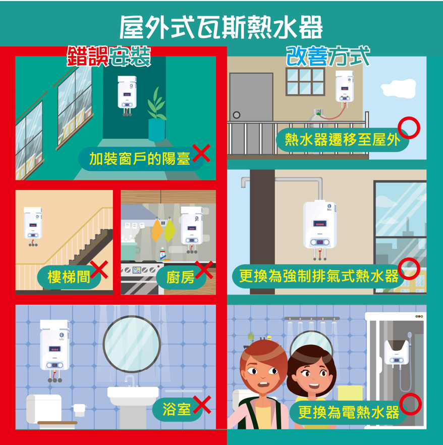 熱水器
